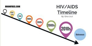 What is HIV (AIDS)?