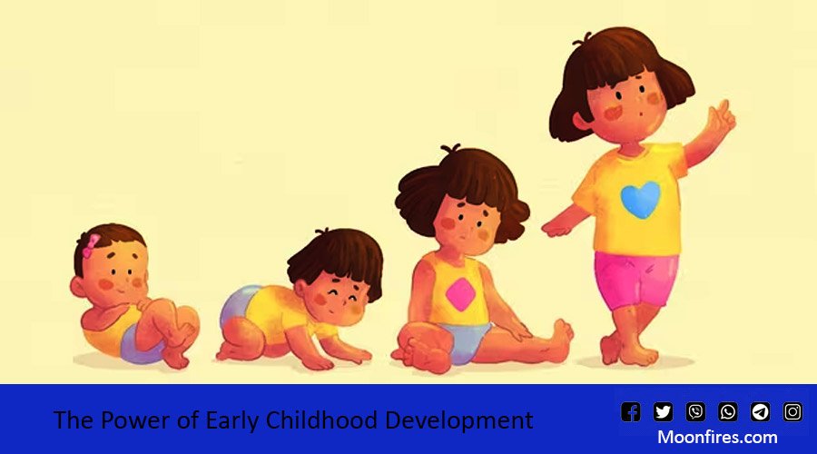 Unlocking Potential: The Power of Early Childhood Development