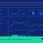 Leveraging Dashboards in the Decision-Making Process