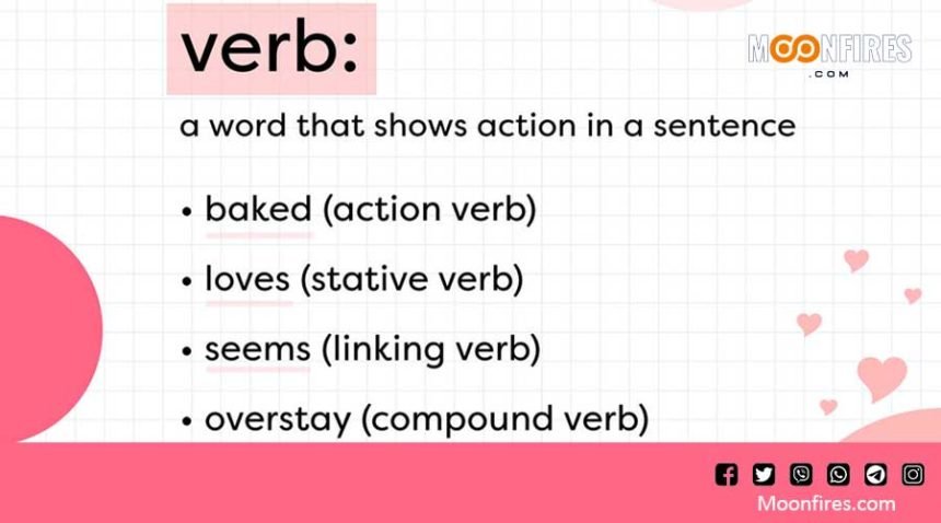 understanding verbs