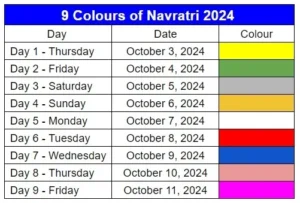 9 colours of navratri